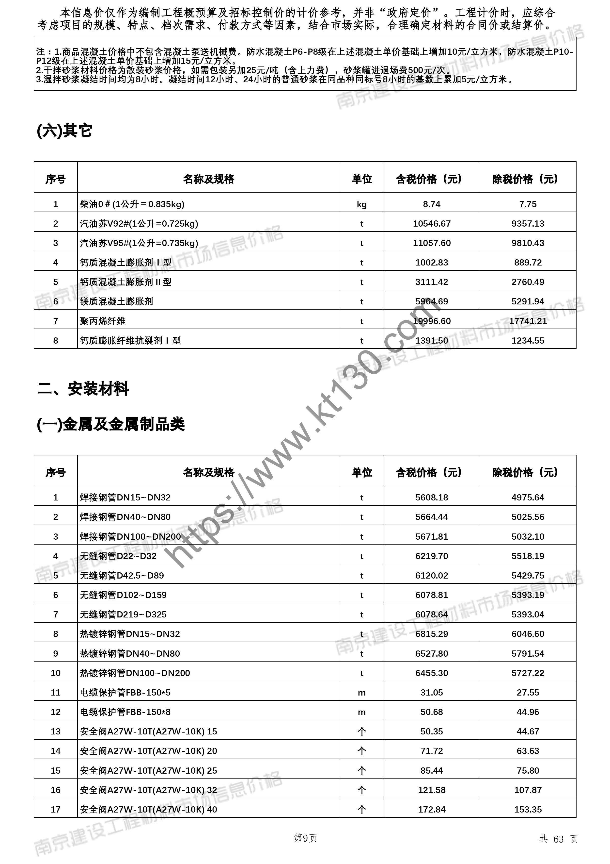 南京市2022年2月建材信息价_安装材料_26041
